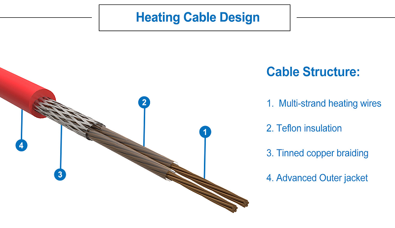 Floor heating mat